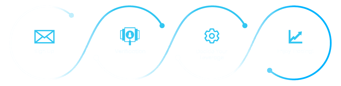 Trading how it works